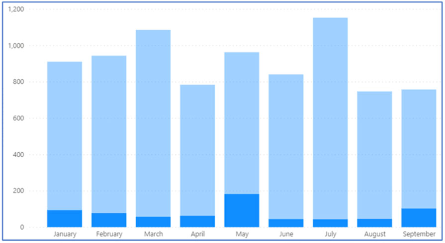 Data courtesy ACLED acleddata.com